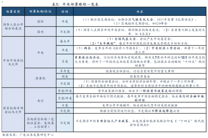 针对不同风险偏好的数字货币选择策略_货币给风险定价是什么_货币偏好理论