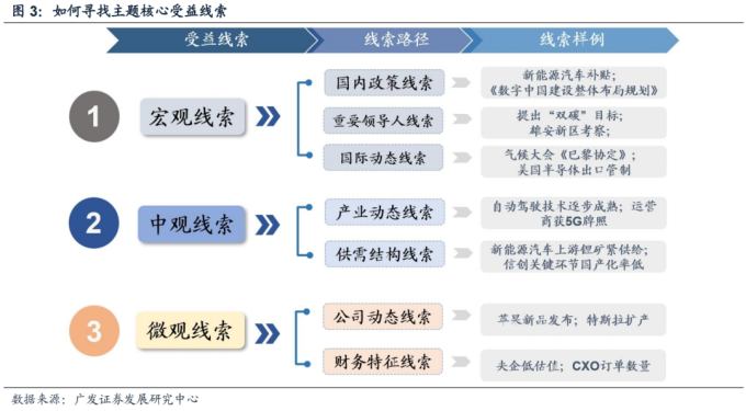 货币给风险定价是什么_针对不同风险偏好的数字货币选择策略_货币偏好理论