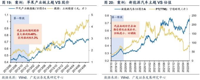 货币偏好理论_货币给风险定价是什么_针对不同风险偏好的数字货币选择策略