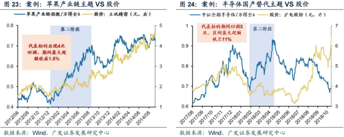 针对不同风险偏好的数字货币选择策略_货币给风险定价是什么_货币偏好理论