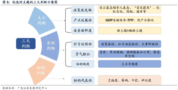 货币偏好理论_针对不同风险偏好的数字货币选择策略_货币给风险定价是什么