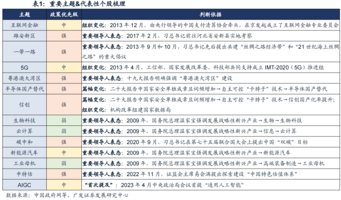 针对不同风险偏好的数字货币选择策略_货币给风险定价是什么_货币偏好理论