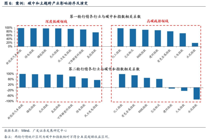 货币偏好理论_针对不同风险偏好的数字货币选择策略_货币给风险定价是什么