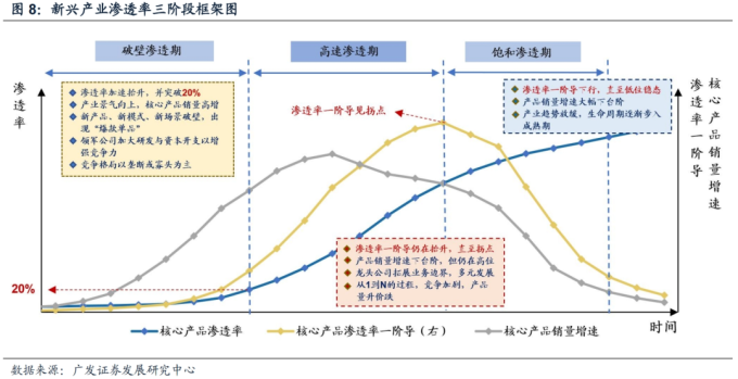 针对不同风险偏好的数字货币选择策略_货币给风险定价是什么_货币偏好理论