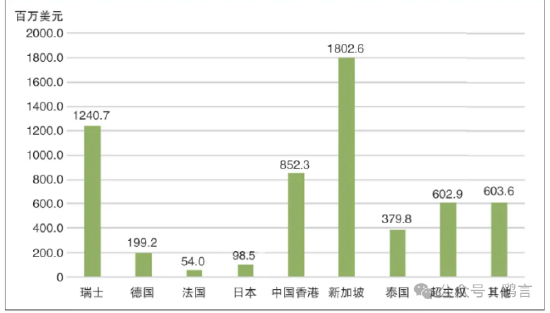 特朗普签署行政令推动数字金融技术创新，美国加强全球金融科技竞争力