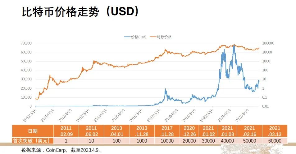 经济发展中的货币与资本_虚拟货币与全球经济的关联_全球货币图片大全