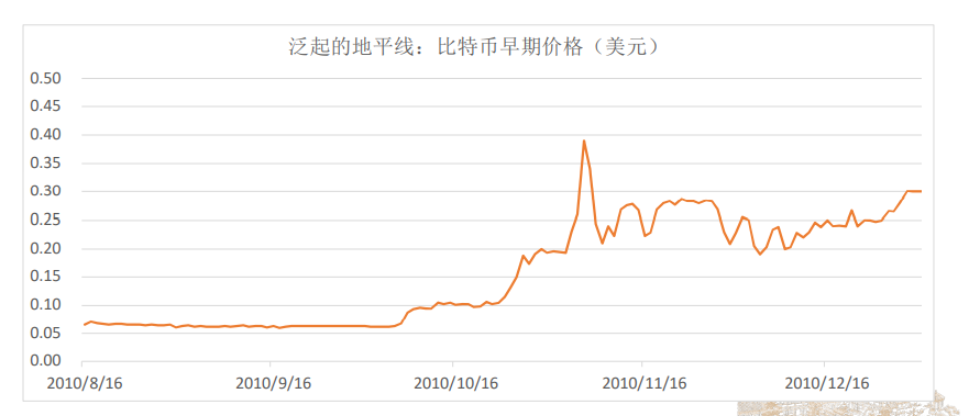 虚拟货币与全球经济的关联_全球货币图片大全_经济发展中的货币与资本