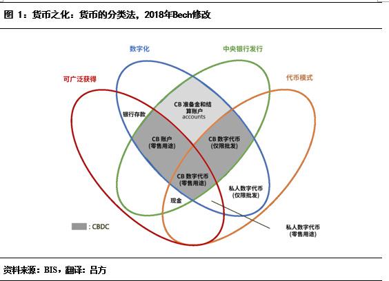 解析数字货币的流动性问题：市场参与者的反应与解决方案_货币的流动性效应_什么叫货币的流动性