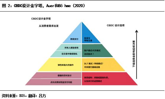 解析数字货币的流动性问题：市场参与者的反应与解决方案_货币的流动性效应_什么叫货币的流动性