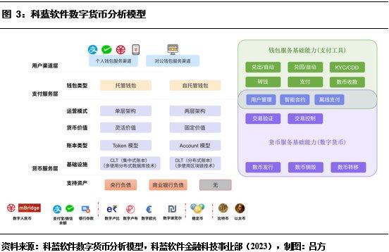 什么叫货币的流动性_解析数字货币的流动性问题：市场参与者的反应与解决方案_货币的流动性效应