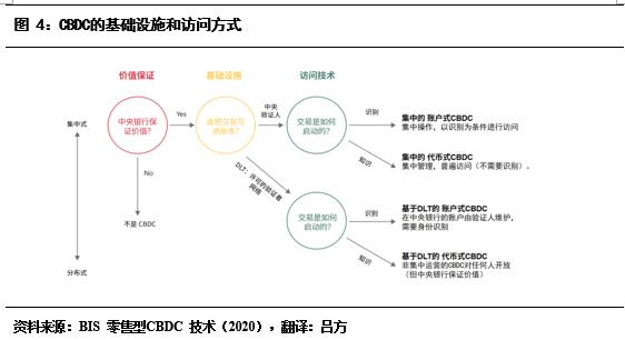 货币的流动性效应_什么叫货币的流动性_解析数字货币的流动性问题：市场参与者的反应与解决方案