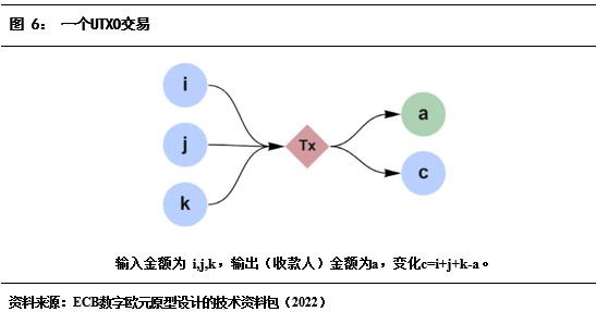 什么叫货币的流动性_解析数字货币的流动性问题：市场参与者的反应与解决方案_货币的流动性效应