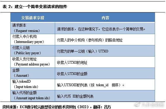 什么叫货币的流动性_解析数字货币的流动性问题：市场参与者的反应与解决方案_货币的流动性效应