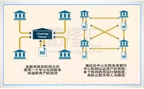 区块链不只是风口骗局，其可能颠覆商业结构，重塑认知避免被时代抛弃