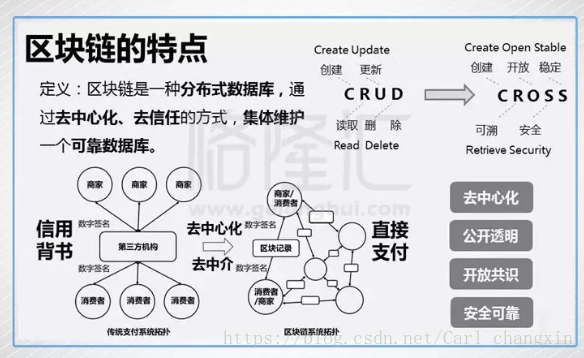 2020区块链虚拟币曝光平台_区块链公开透明_区块链科技推动的透明经济：虚拟货币如何实现可追溯性与信任