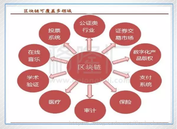 区块链科技推动的透明经济：虚拟货币如何实现可追溯性与信任_区块链公开透明_2020区块链虚拟币曝光平台