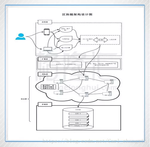 区块链公开透明_区块链科技推动的透明经济：虚拟货币如何实现可追溯性与信任_2020区块链虚拟币曝光平台